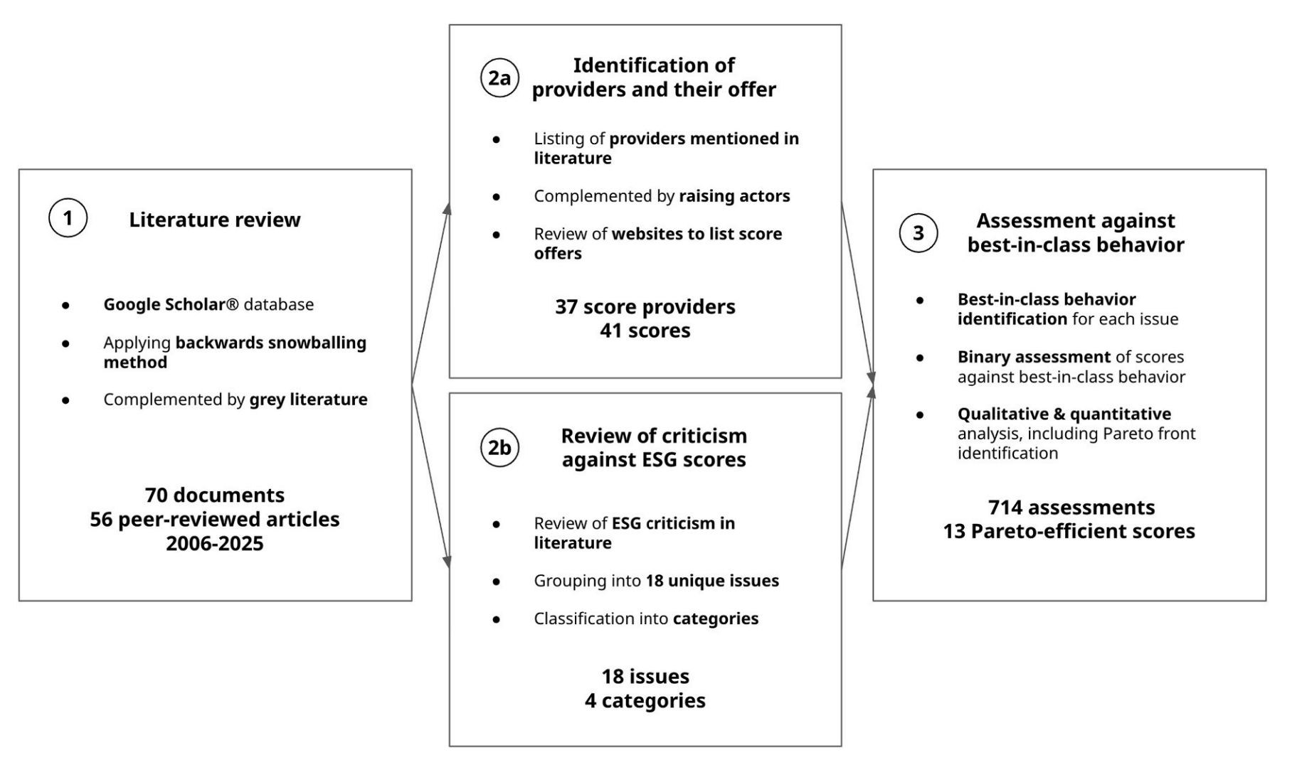 review_corporate_climate_ratings.png